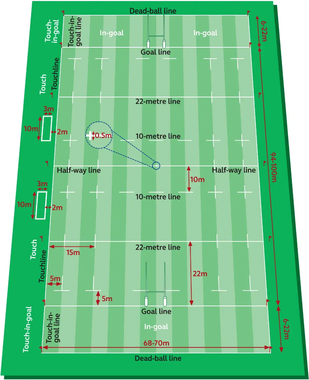 A detailed diagram with line markings for a standard rugby union pitch